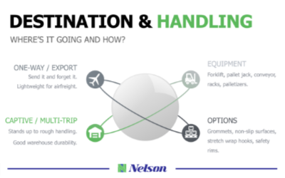 Pallets and Industrial Packaging - Nelson Company Blog