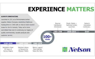 2024 04 nelson company experience