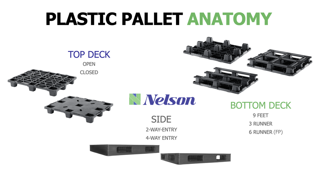 plastic pallet anatomy