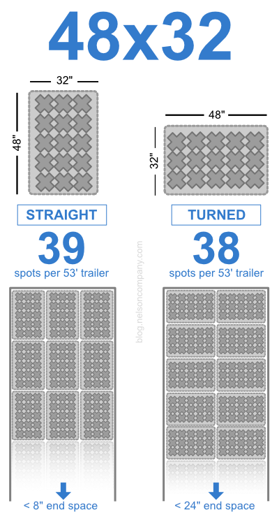 How Many 48x32 Plastic Pallets fit on a 53 foot Truck?